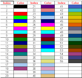 【Excel VBA】ColorIndex(カラーインデックス)の使い方とサンプルコード一覧(RGB、色番号、色見本)